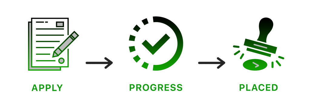 Attestation Process Flow